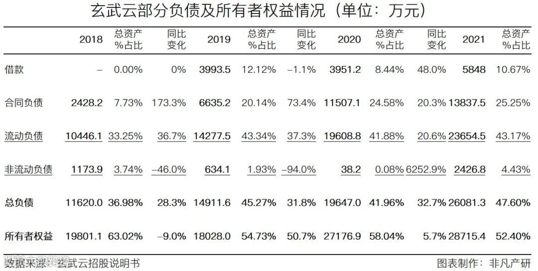 智慧CRM服务供应商玄武云成功登陆港交所主板