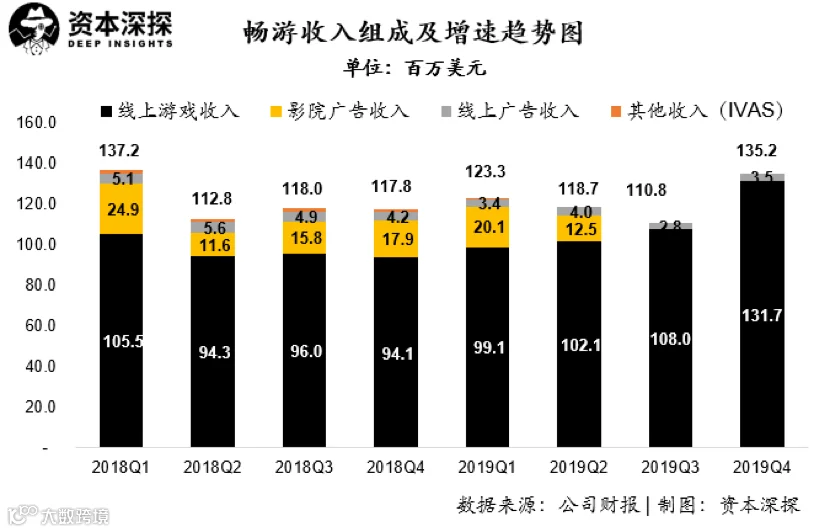 搜狐突然盈利的秘密