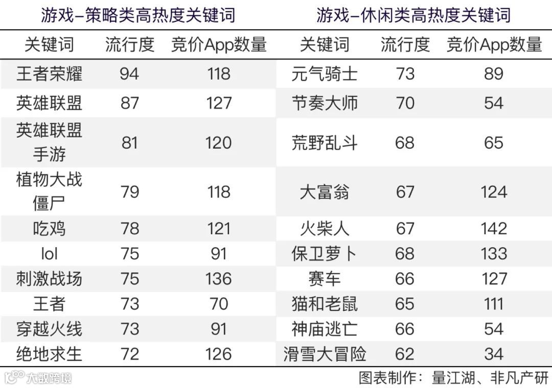 Apple Search Ads 2021年度报告