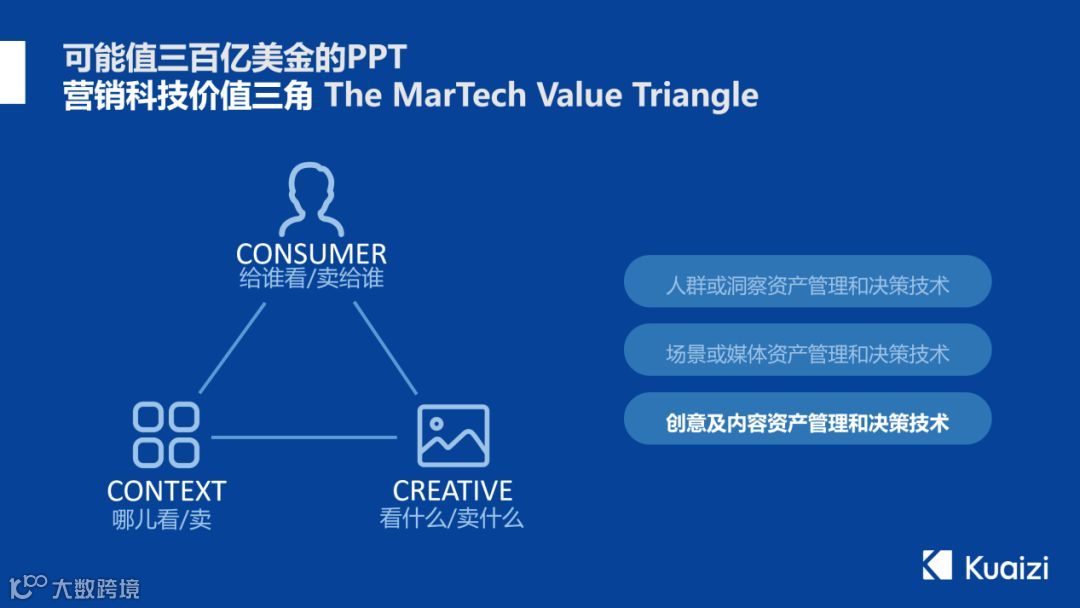 筷子科技CEO陈万锋：创意元素-数字经济新货币