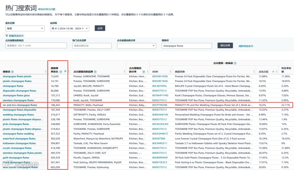 冲刺黑五网一!Regan跨境峰会今日开启!