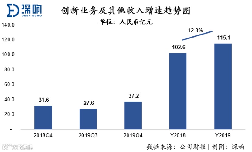 轻装上阵后，网易变好了吗？
