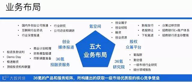 36氪IPO成功上岸，但媒体仍是一门尴尬的生意