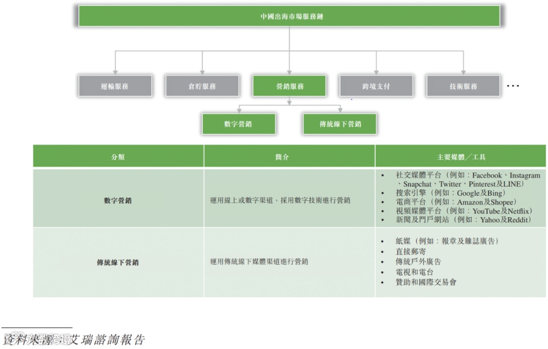 飞书深诺向港交所递交招股书，拟香港H股IPO上市