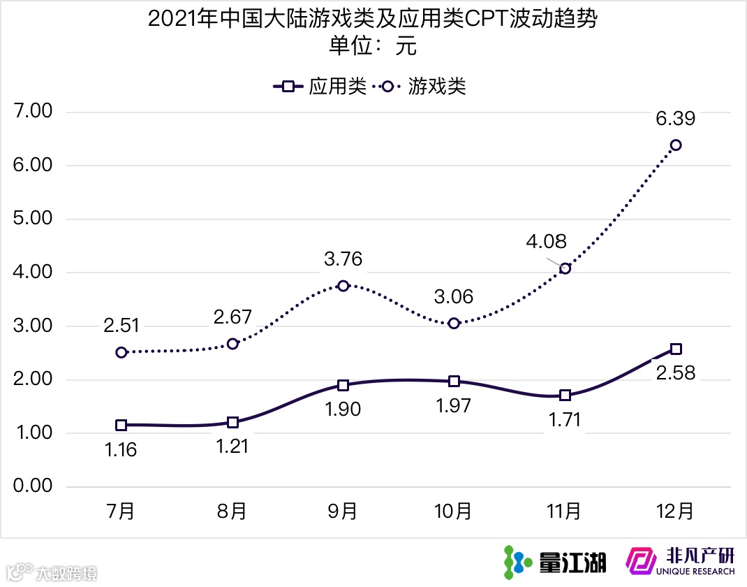 Apple Search Ads 2021年度报告