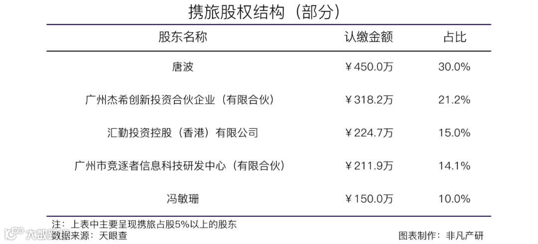 酒店场景运营商携旅获数千万美元战略融资