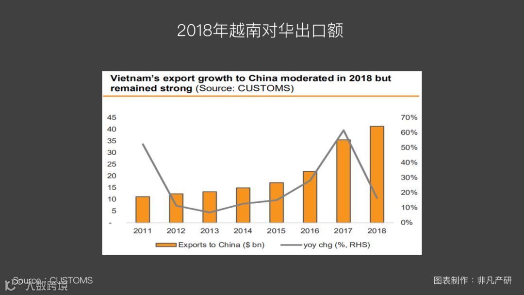 越南出海 | 2019年越南宏观市场预测