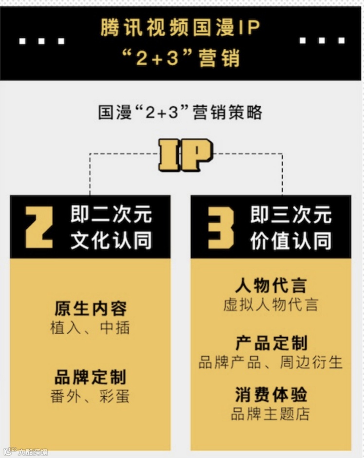 如何与近4亿年轻消费者对话:重估二次元消费力