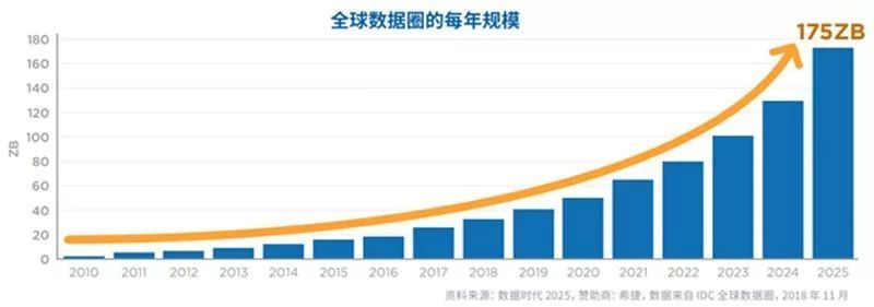 数字中的“我们”与时代的横切面