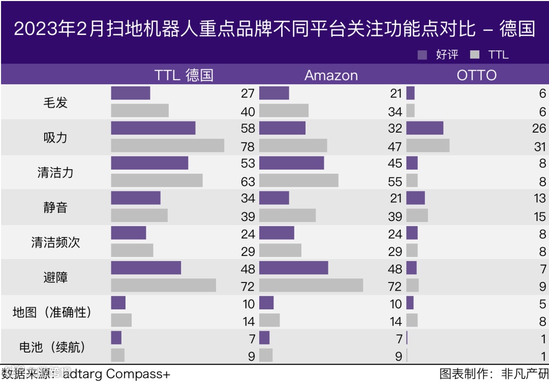 行业报告 | 2023年2月全球扫地机器人商情月报