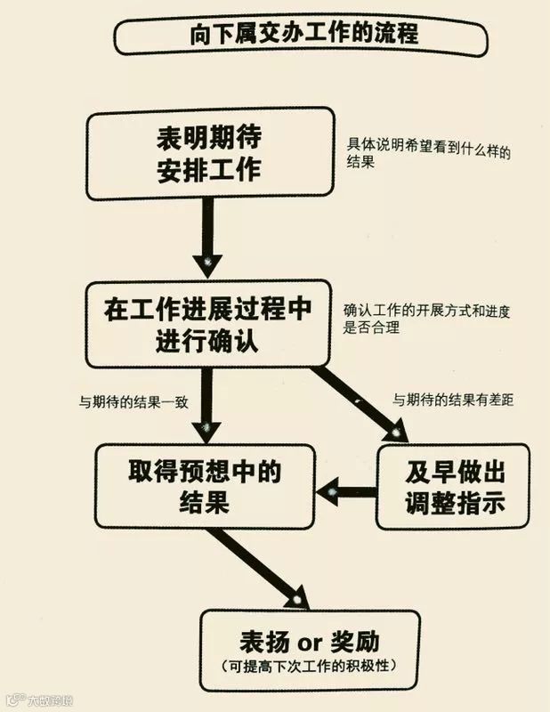 总监主管必看之《10人以下小团队管理手册》 | 深读