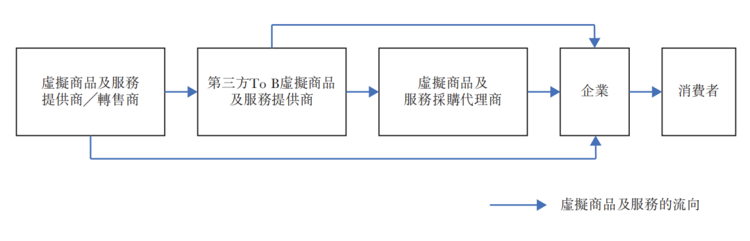 营销服务提供商润歌互动赴港主板上市招股书分析