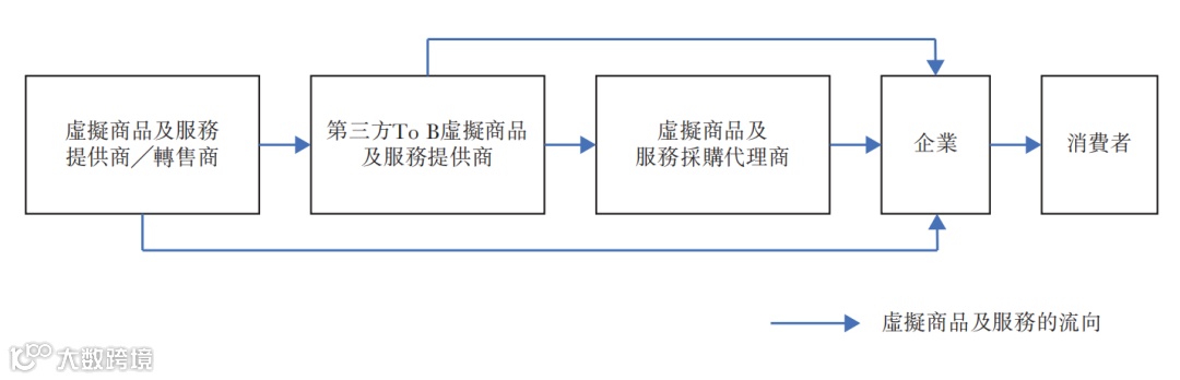 营销服务提供商润歌互动赴港主板上市招股书分析