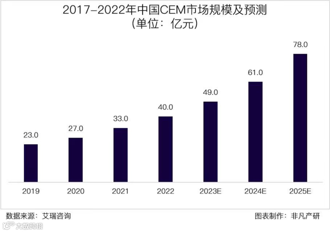 行业报告 | 2022年中国营销科技行业年报:全年投融资总额达141.3亿元,B轮及以后占比71.4%