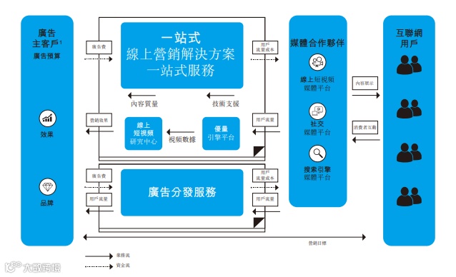 在线营销解决方案提供商优矩互动在香港主板成功IPO上市