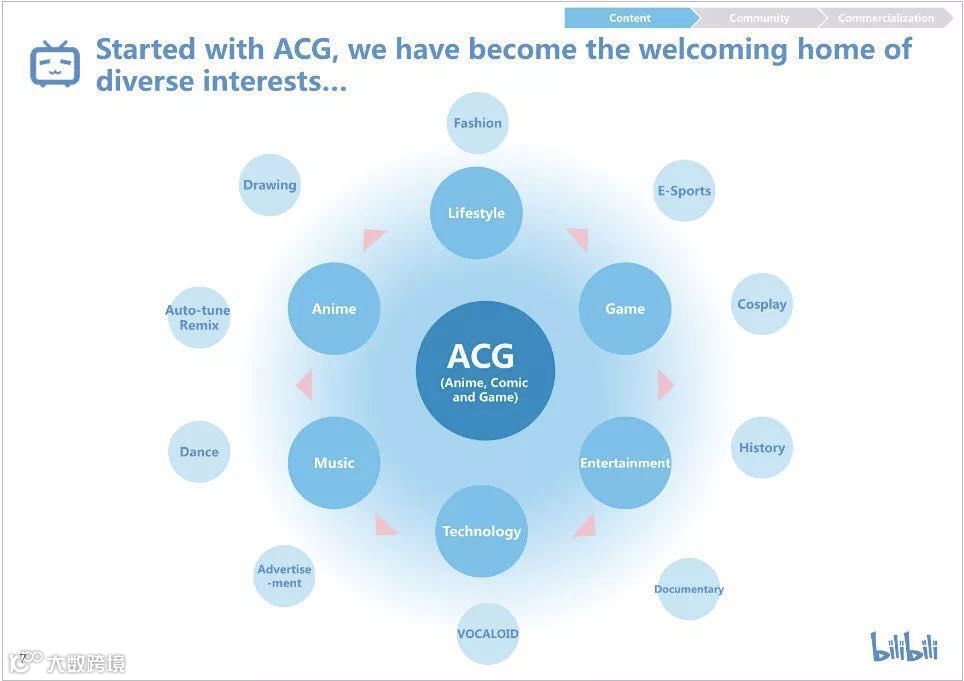 给海豹征名、派游戏角色做志愿者，B站公益怎么玩？