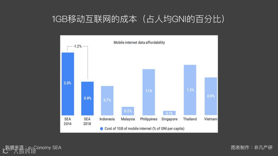 东南亚出海 | 东南亚未来经济增长六大关键挑战