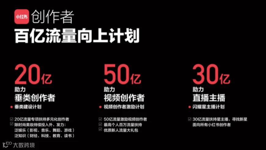 小红书的“社区引力”