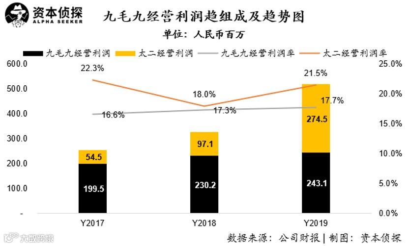 年入27亿,造就近10位亿万富翁!九毛九的酸菜鱼能支撑这个资本神话吗?