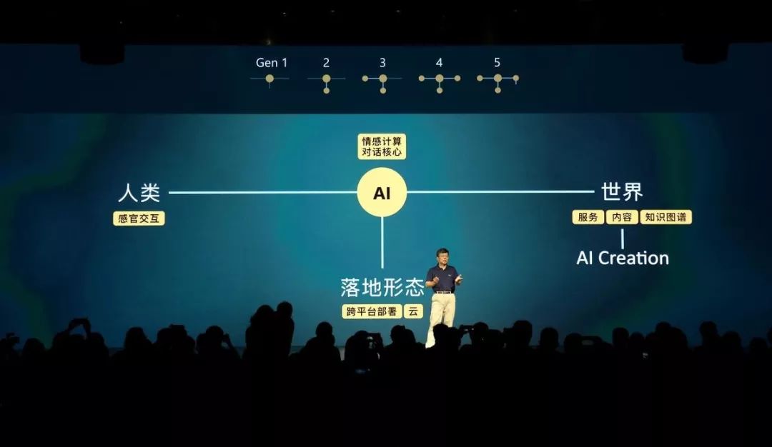 详解微软小冰商业化的根基与路径 | 独家专访