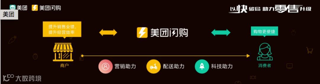 美团:“吃货”生意的组合拳怎么打?