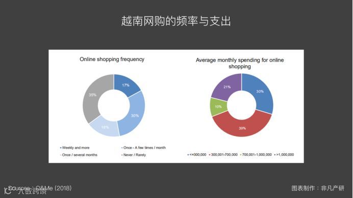 越南出海 | 2019年越南网购趋势