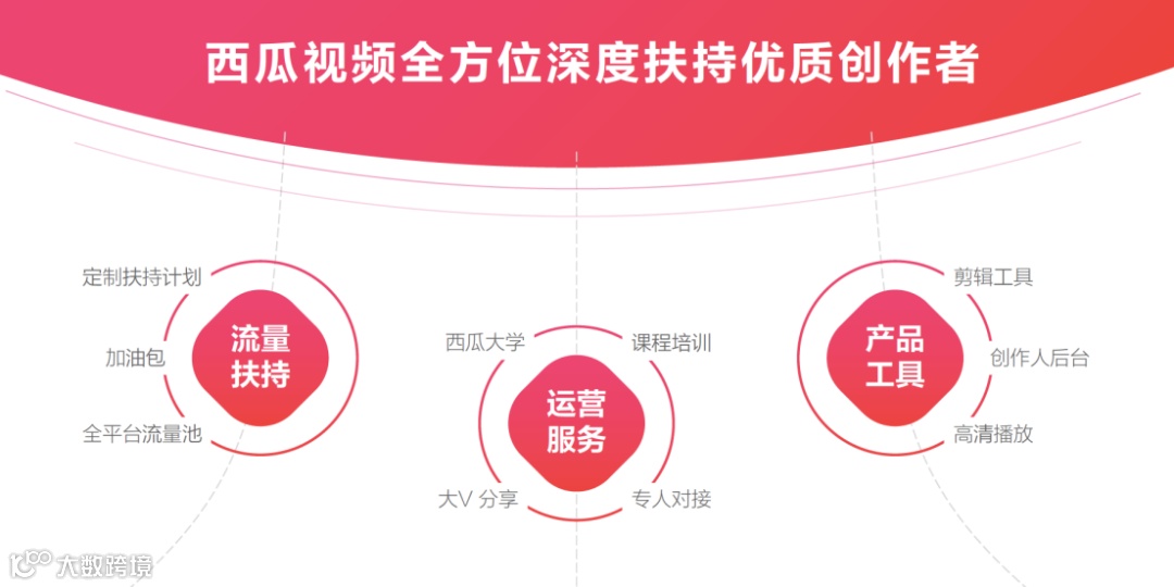 图文转视频，入局还不晚