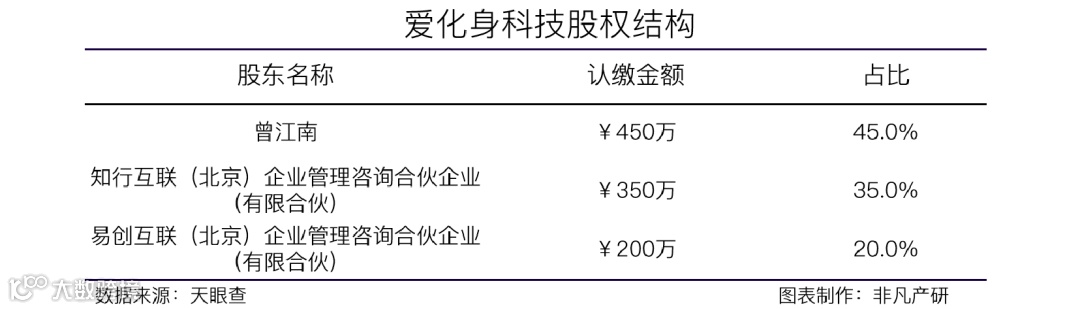 元宇宙数字整合营销解决方案服务商爱化身科技获中科金财800万战略投资