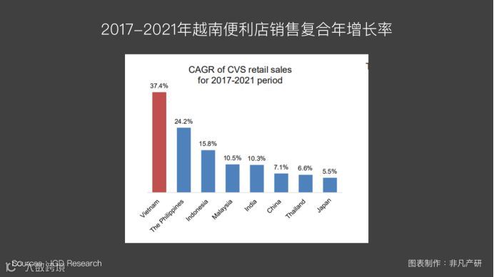越南出海 | 2019年越南零售市场趋势