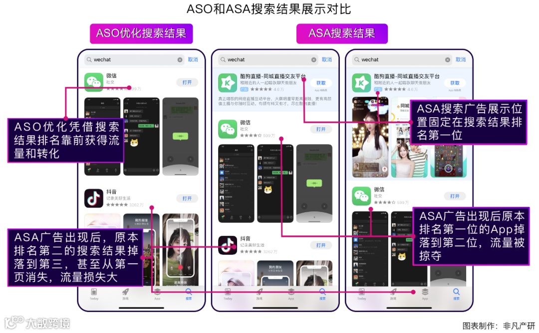 Apple Search Ads 2021年度报告