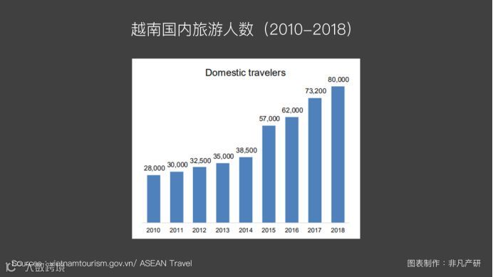 越南出海 | 2019年越南旅游趋势