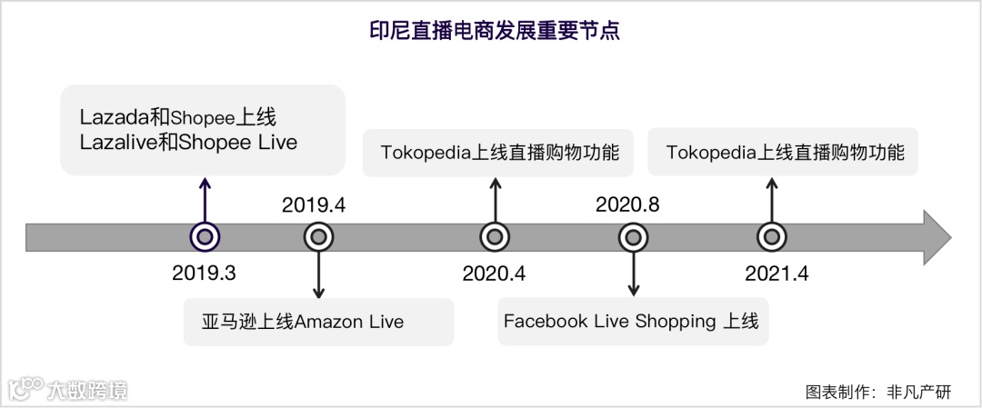 行业报告 | 2022年TikTok Shop行业半年报