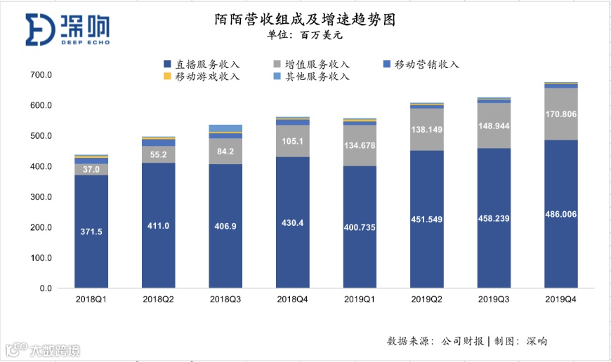 2020，陌陌正年轻