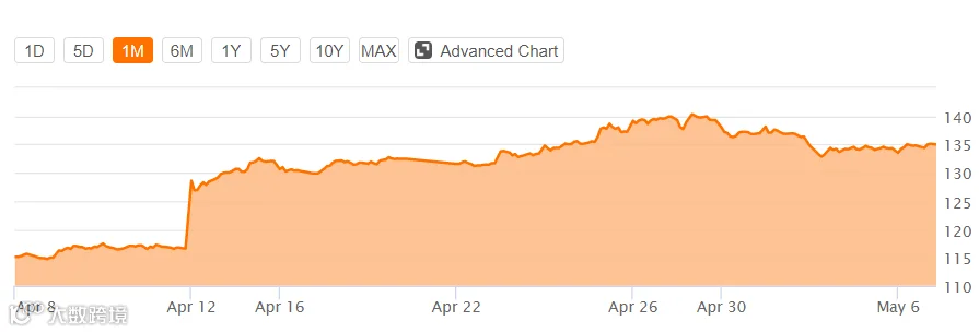 迪士尼发财报了：不愧是宇宙第一娱乐帝国