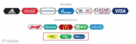 “中国广告队”征战世界杯:撒钱50亿,营销开支全球第一