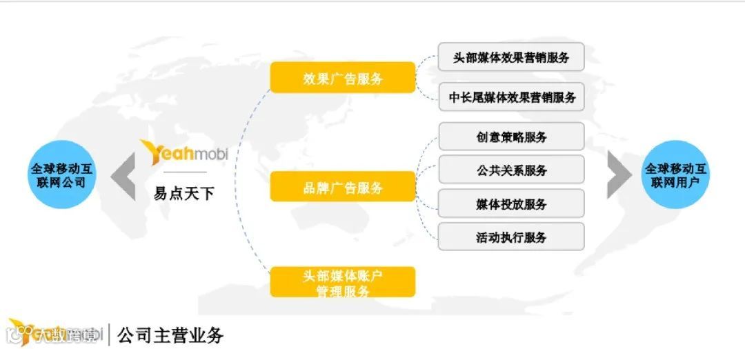 一站式出海解决方案提供商易点天下上市委会议通过，将在创业板上市