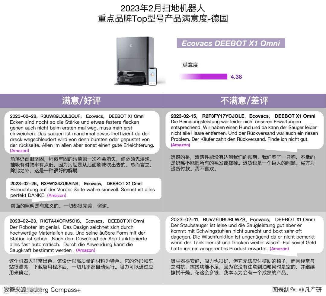 行业报告 | 2023年2月全球扫地机器人商情月报