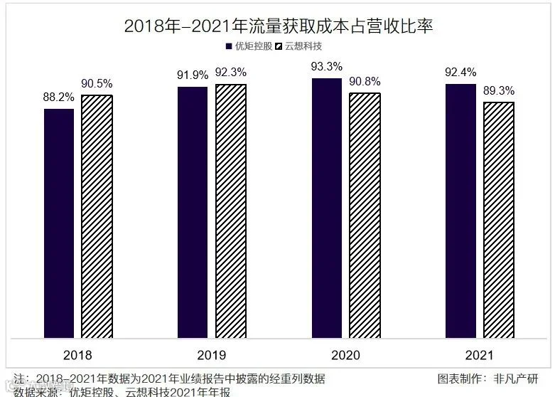 财报分析 | 优矩控股净利润增长90.98%,经营势头迅猛