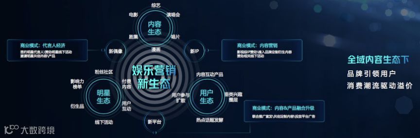 5G商用风起，谁在“等风来”？