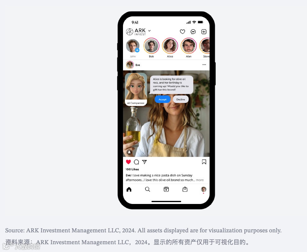 人工智能伴侣是数字娱乐的下一个流行趋势吗？