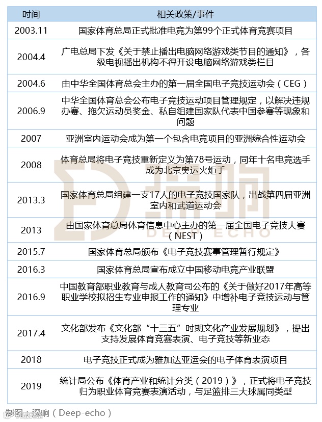 电竞剧热播，但真实的电竞又是怎样一门生意？｜万字研究