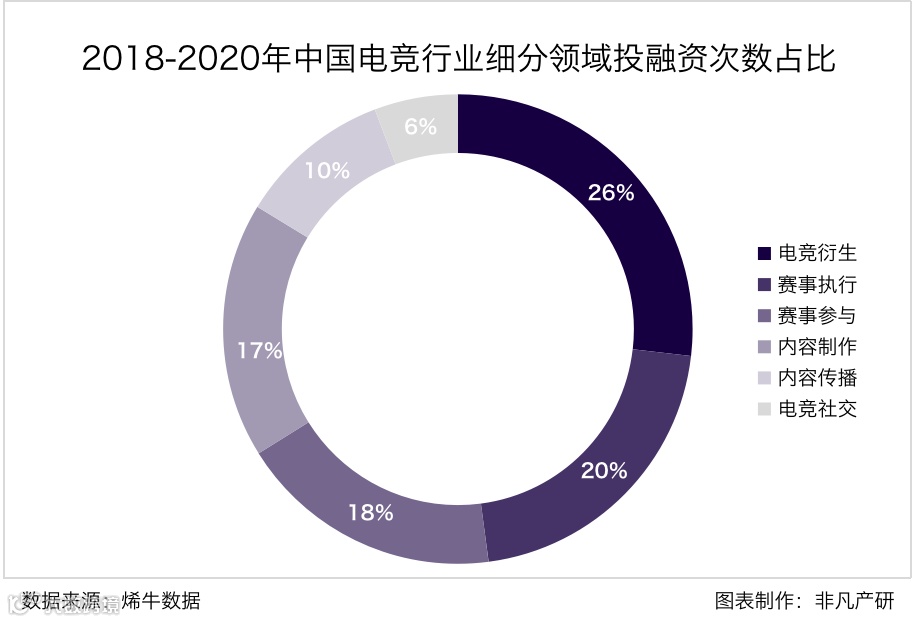 行业报告 | 2020年中国电子竞技行业研究报告