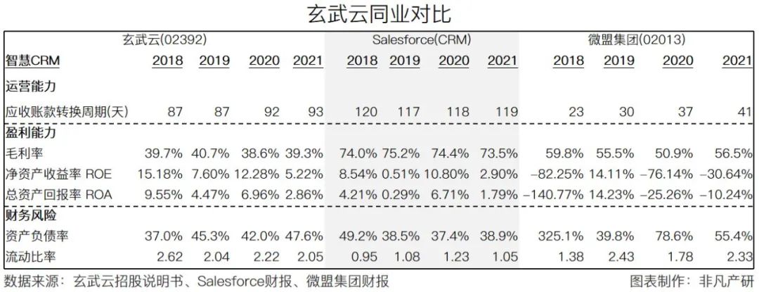 智慧CRM服务供应商玄武云成功登陆港交所主板