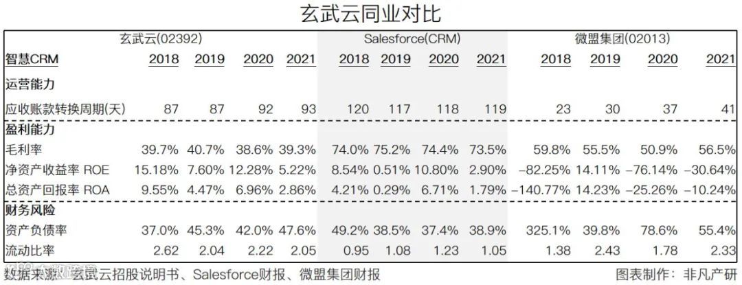 智慧CRM服务供应商玄武云成功登陆港交所主板