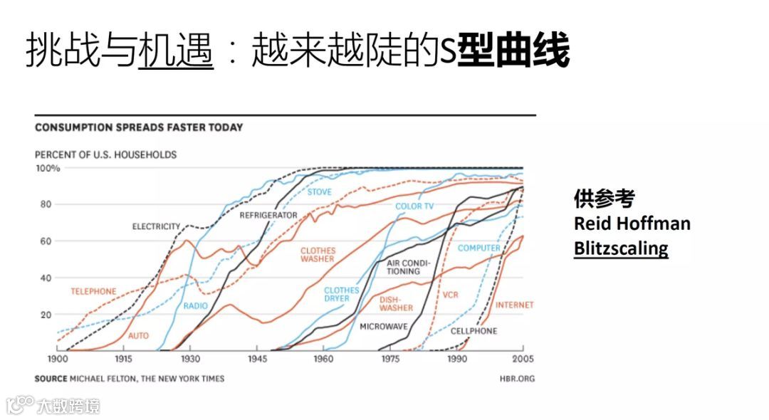流量枯竭的下半场，如何以快打慢、出奇制胜 | 深读