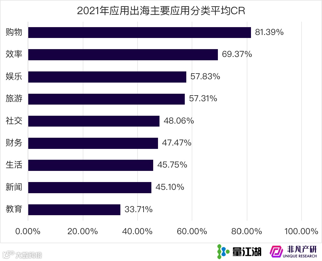 Apple Search Ads 2021年度报告
