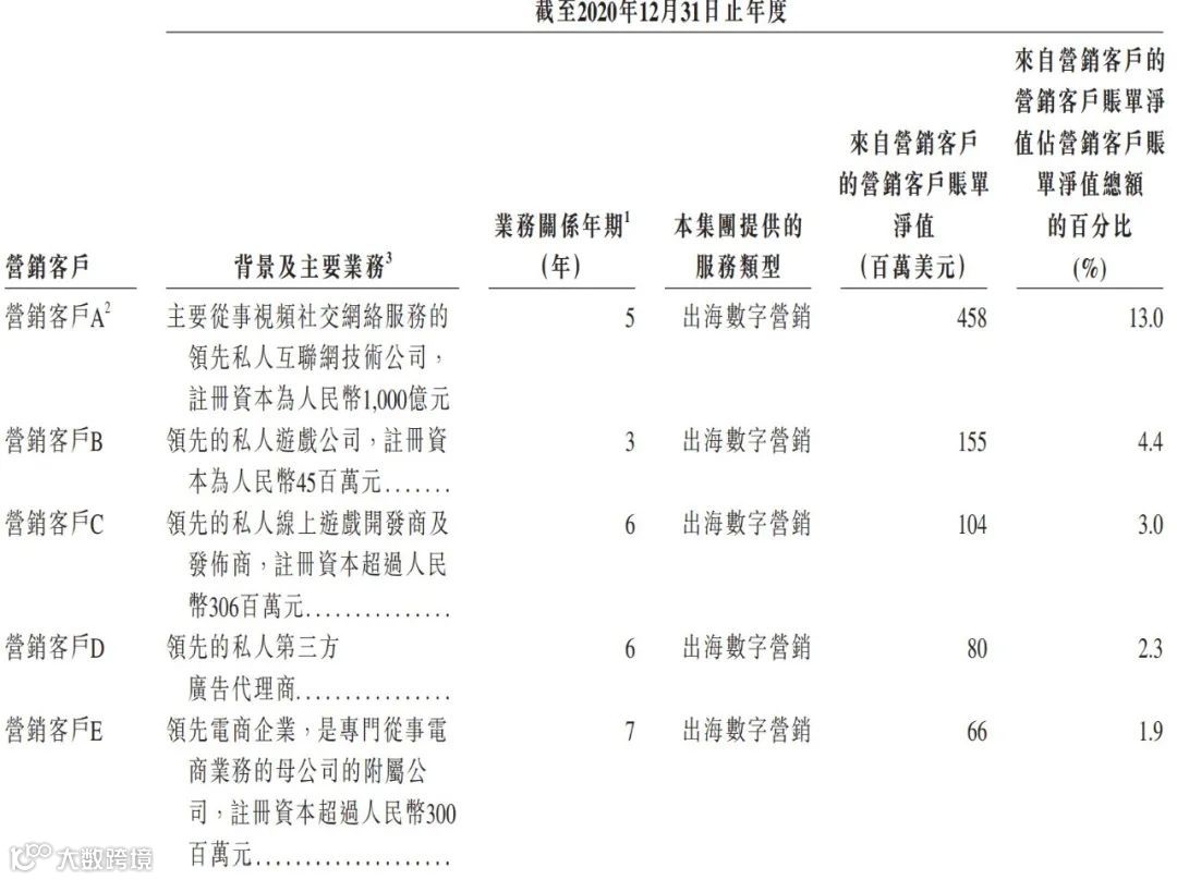 飞书深诺向港交所递交招股书，拟香港H股IPO上市