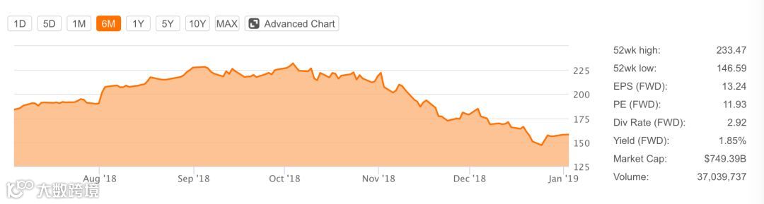 苹果不红了:iPhone销售不力,20年来第一次下调业绩预期
