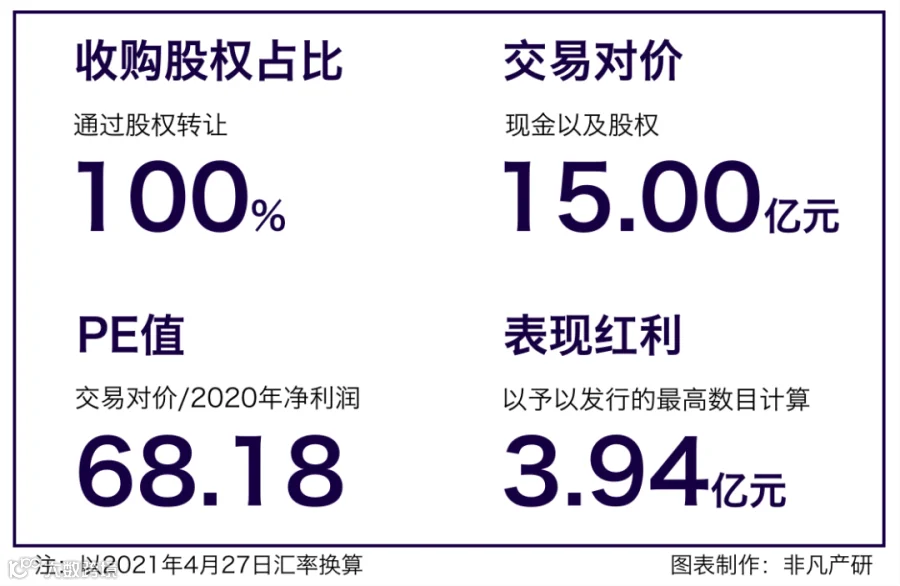 汇量科技(HK.1860)15亿元全资收购第三方大数据服务提供商热云数据