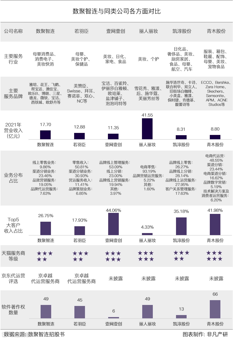 综合性全链路电商运营服务商数聚智连成功首发过会，将于深交所创业板上市
